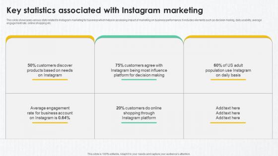 B2B Marketing Techniques To Key Statistics Associated With Instagram Marketing