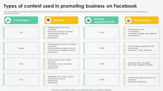 B2B Marketing Techniques To Types Of Content Used In Promoting Business On Facebook