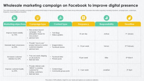 B2B Marketing Techniques To Wholesale Marketing Campaign On Facebook To Improve