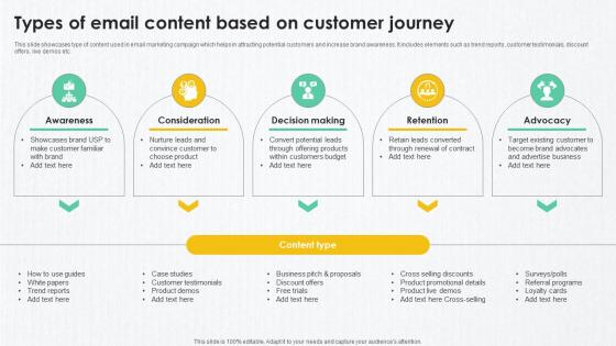 B2B Marketing Techniques Types Of Email Content Based On Customer Journey B2B Marketing Techniques Types Of Email Content Based On Customer Journey