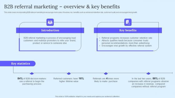 B2B Referral Marketing Overview Key B2B Marketing Techniques To Attract Potential Elements Pdf