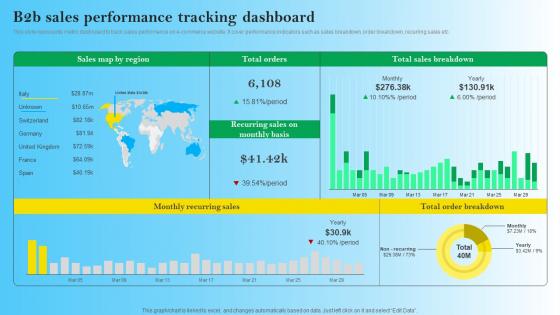 B2B Sales Performance Tracking Dashboard B2B Digital Commerce Graphics Pdf