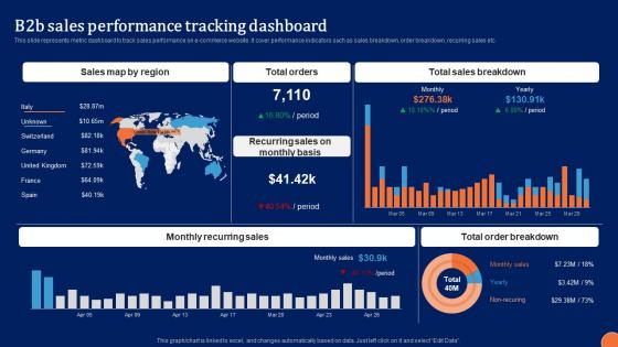 B2B Sales Performance Tracking Digital Platform Administration For B2B Ecommerce Elements Pdf