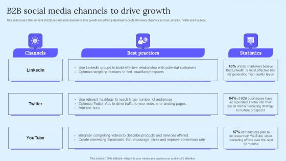 B2B Social Media Channels To Drive B2B Marketing Techniques To Attract Potential Diagrams Pdf B2B Social Media Channels To Drive B2B Marketing Techniques To Attract Potential Diagrams Pdf