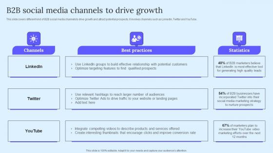 B2B Social Media Channels To Drive B2B Marketing Techniques To Attract Potential Diagrams Pdf