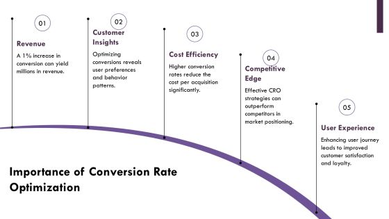 B2c Conversion Rate Optimization Strategy Roadmap PPT Presentation AT Slide04