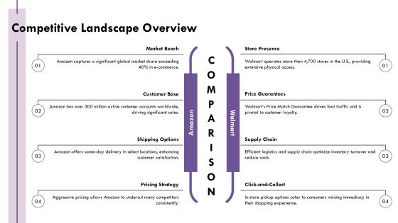 B2c Conversion Rate Optimization Strategy Roadmap PPT Presentation AT Slide12