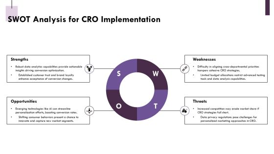 B2c Conversion Rate Optimization Strategy Roadmap PPT Presentation AT Slide14