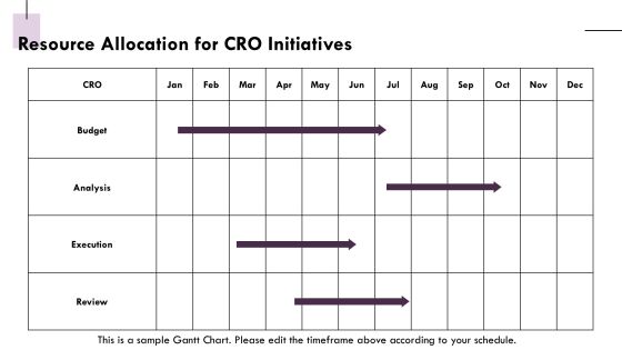 B2c Conversion Rate Optimization Strategy Roadmap PPT Presentation AT Slide19