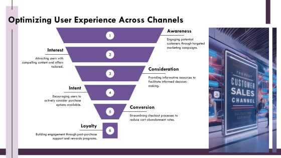 B2c Conversion Rate Optimization Strategy Roadmap PPT Presentation AT Slide21
