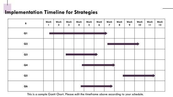 B2c Conversion Rate Optimization Strategy Roadmap PPT Presentation AT Slide25