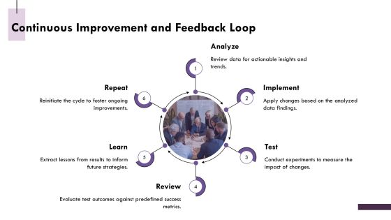 B2c Conversion Rate Optimization Strategy Roadmap PPT Presentation AT Slide26