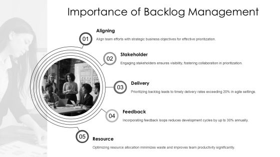 Backlog Prioritization Request For Proposal PPT Template AT Slide04
