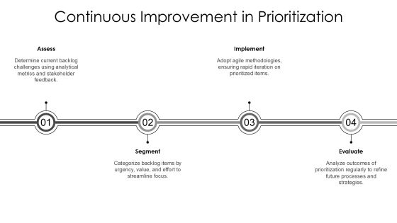 Backlog Prioritization Request For Proposal PPT Template AT Slide29
