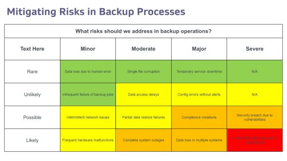 Backup Controller Training Program Overview PPT Template AT Slide25