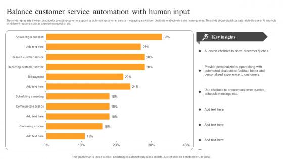 Balance Customer Service Automation Text Message Advertising Solutions Enhancing Mockup Pdf