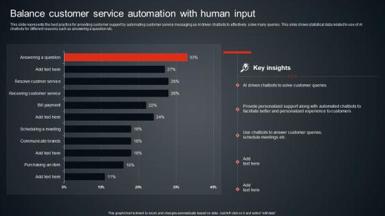 Balance Customer Service Automation With Human SMS Promotional Tactics Professional PDF