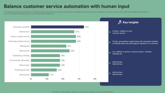 Balance Customer Service Automation With Human Text Message Marketing Strategies Introduction Pdf