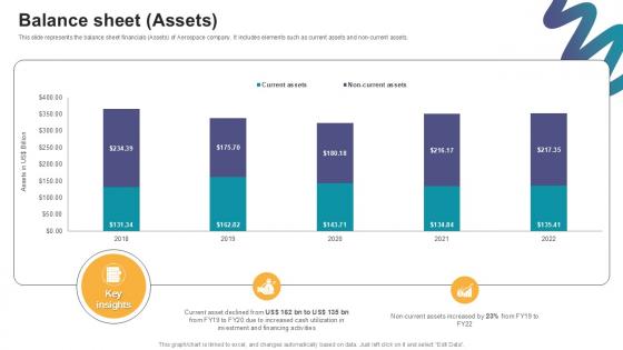 Balance Sheet Assets Digital Marketings Strategies PPT Template CP SS V