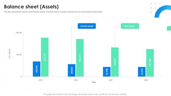 Balance Sheet Assets Global Energy Company Profile PPT Slide CP SS V