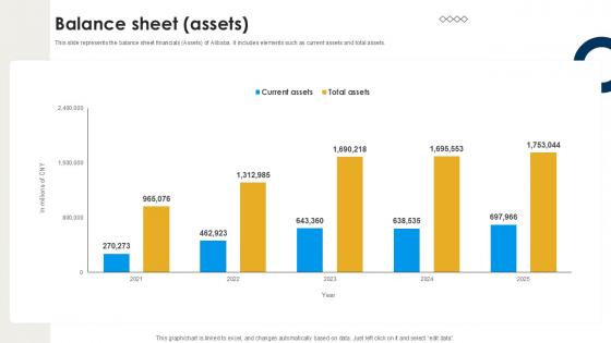Balance Sheet Assets International Trade Of Products And Services PPT Presentation CP SS V