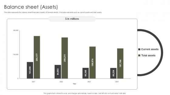 Balance Sheet Assets Military Aircraft Engine Manufacturing PPT Example CP SS V