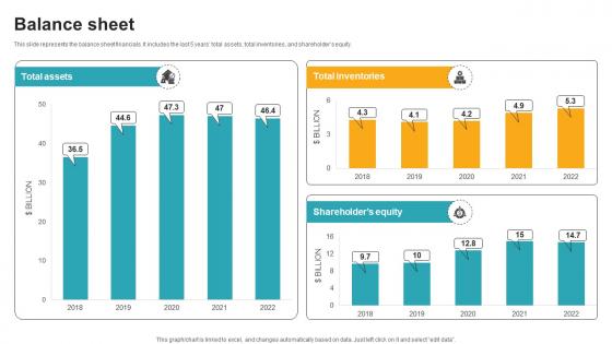 Balance Sheet Innovative Industrial Solutions Company Profile CP SS V