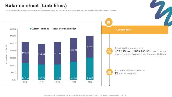 Balance Sheet Liabilities Digital Marketings Strategies PPT PowerPoint CP SS V