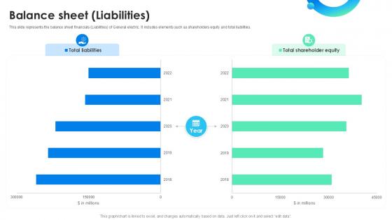 Balance Sheet Liabilities Global Energy Company Profile PPT PowerPoint CP SS V
