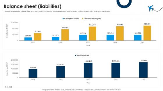 Balance Sheet Liabilities International Trade Of Products And Services PPT Presentation CP SS V