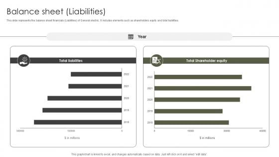 Balance Sheet Liabilities Military Aircraft Engine Manufacturing PPT Template CP SS V