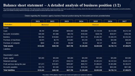 Balance Sheet Statement A Detailed Analysis Insurance Broker Business Plan Sample Pdf