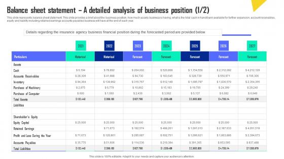 Balance Sheet Statement A Detailed Analysis Of Business Automobile Insurance Agency Template Pdf