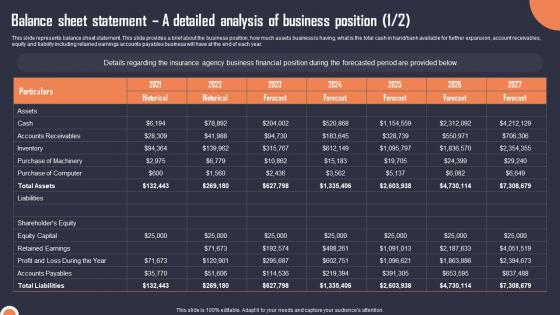 Balance Sheet Statement A Detailed Analysis Of Business Building An Insurance Company Infographics Pdf