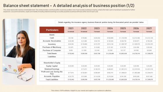 Balance Sheet Statement A Detailed Analysis Of Business Position 1 2 Assurant Insurance Agency Graphics Pdf