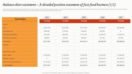 Balance Sheet Statement A Detailed Position Statement Mall Restaurant Business Infographics Pdf