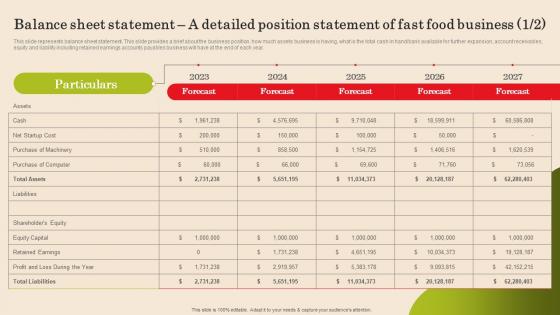 Balance Sheet Statement A Detailed Position Statement Of Fast Food Business Plan Demonstration Pdf