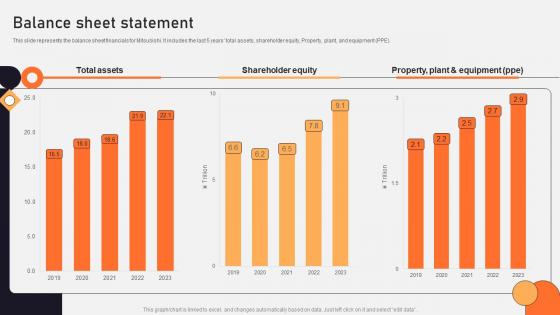 Balance Sheet Statement Vehicle Manufacturing Company Profile CP SS V