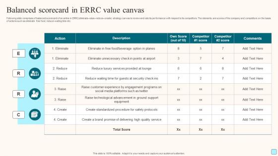 Balanced Scorecard In Errc Value Canvas Elements Pdf