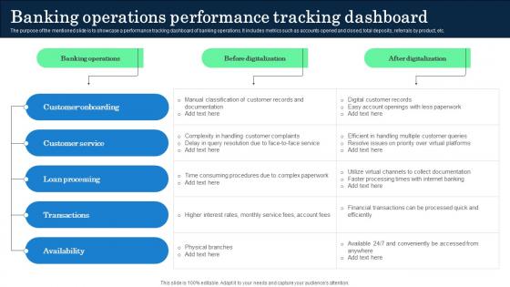 Banking Operations Performance Tracking Dashboard Incorporating Banking Operational Growth