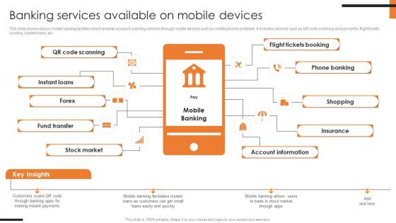 Banking Services Available On Mobile Comprehensive Smartphone Banking Download Pdf