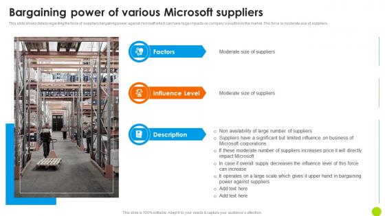 Bargaining Power Of Various Microsoft Suppliers Microsoft Long Term Business Structure PDF