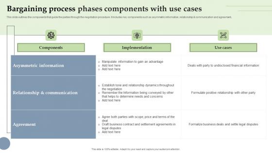 Bargaining Process Phases Components With Use Cases Template Pdf