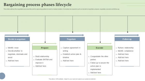 Bargaining Process Phases Lifecycle Clipart Pdf