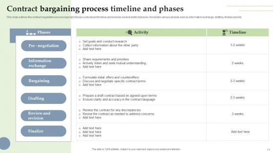 Bargaining Process Phases Ppt Powerpoint Presentation Complete Deck With Slides