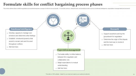 Bargaining Process Phases Ppt Powerpoint Presentation Complete Deck With Slides