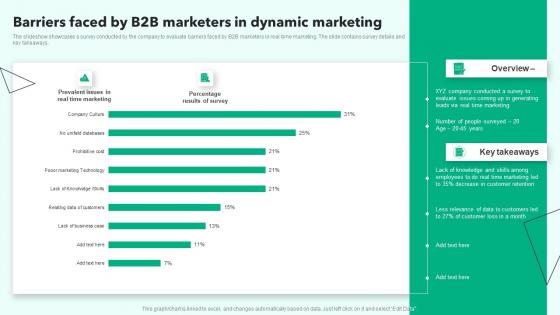 Barriers Faced By B2B Marketers In Dynamic Marketing Ideas Pdf