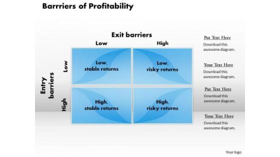 Barriers Of Profitability Business PowerPoint Presentation