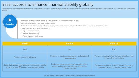 Basel Accords To Enhance Financial Stability Globally Complete Guide On Managing Banking Fin SS V