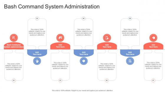 Bash Command System Administration In Powerpoint And Google Slides Cpb